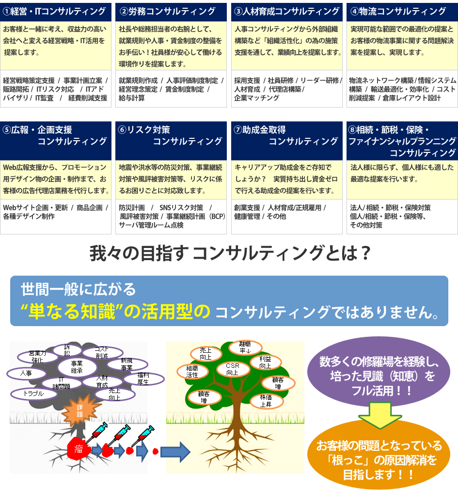 人材紹介事業